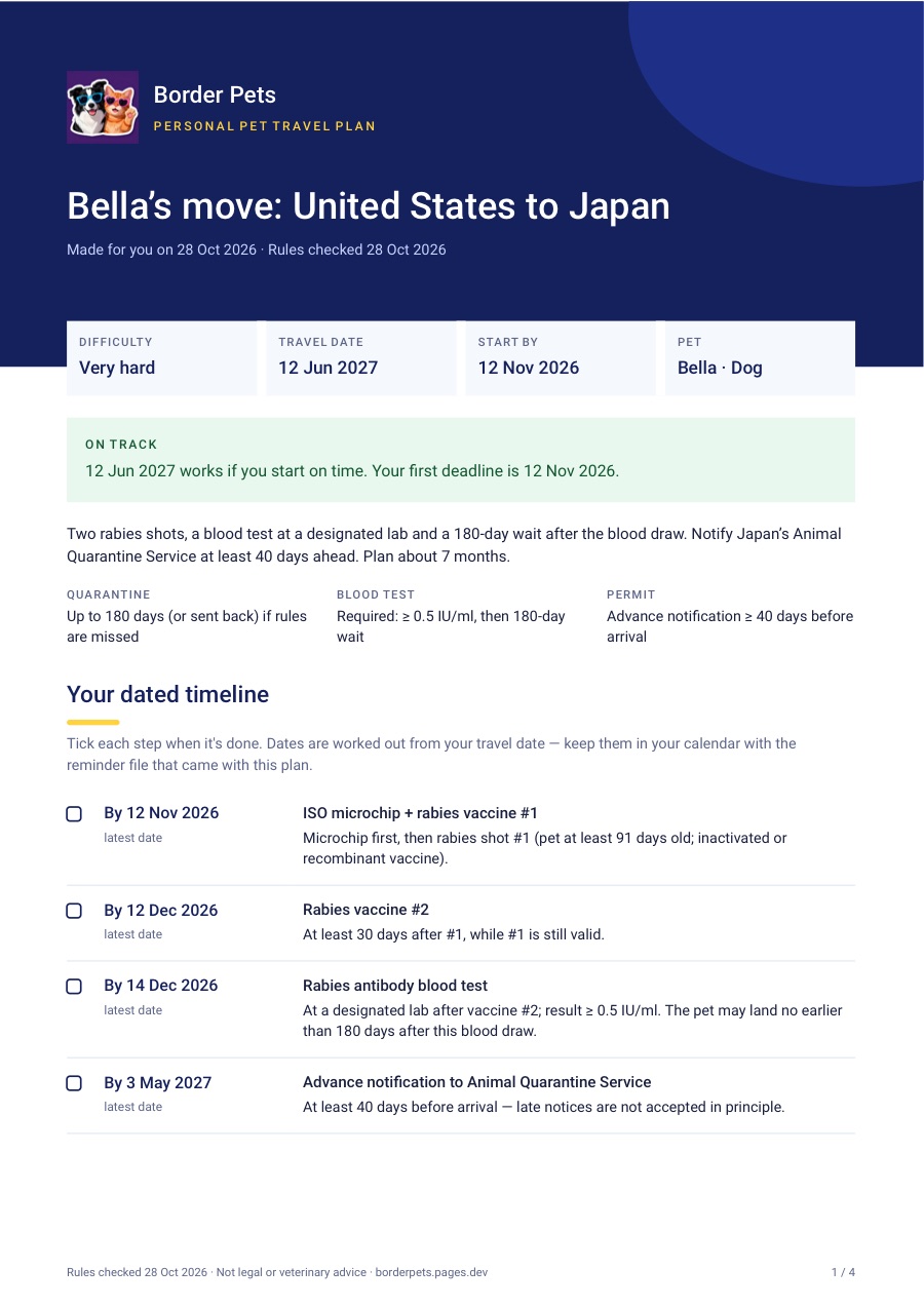 First page of a sample Border Pets plan: Bella's move from the United States to Japan